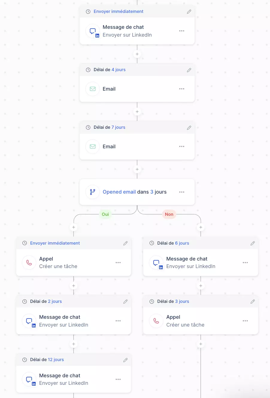 Exemple de séquence de prospection multicanal